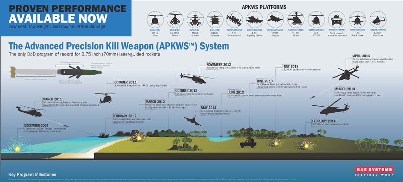 Illustration for article titled The V-22 Osprey Finally Gets The Missiles And Rockets It Needs
